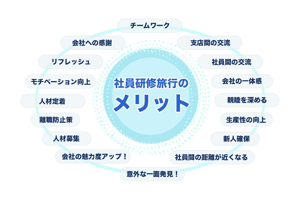 社員研修旅⾏